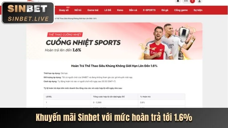 Ưu đãi nạp tiền hàng ngày hf88